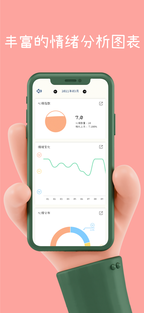 PoPo日记 - 心情日记本,记录情绪手账和记事本 - Una pantalla de smartphone mostrando el análisis emocional y los gráficos de seguimiento de ánimo de la aplicación PoPo Diary