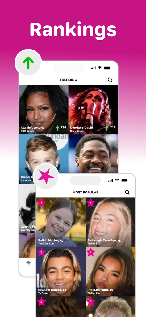 Famous Birthdays app interface displaying trending and most popular celebrity rankings