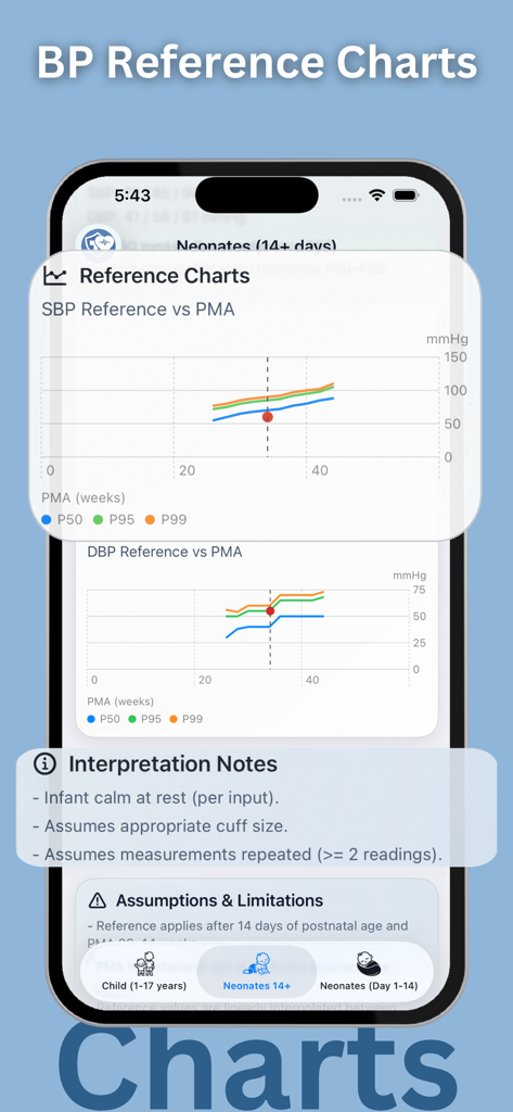 Blood Pressure: PediaBP - Clinical blood pressure reference charts for neonates showing SBP and DBP percentiles.