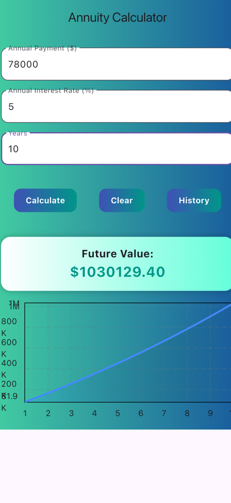 Interface da calculadora de anuidade exibindo o valor futuro e gráfico de linha de crescimento do investimento