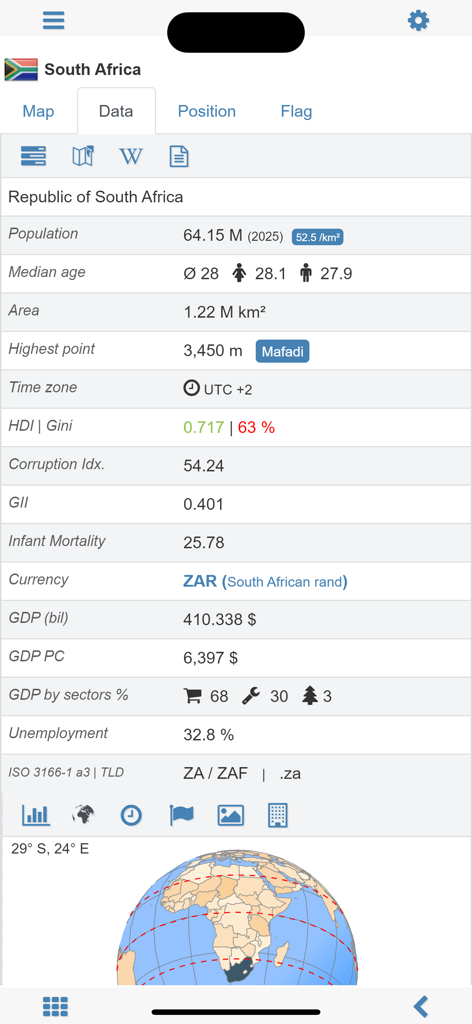 Estadísticas demográficas y económicas detalladas de Sudáfrica en la aplicación MxGeo