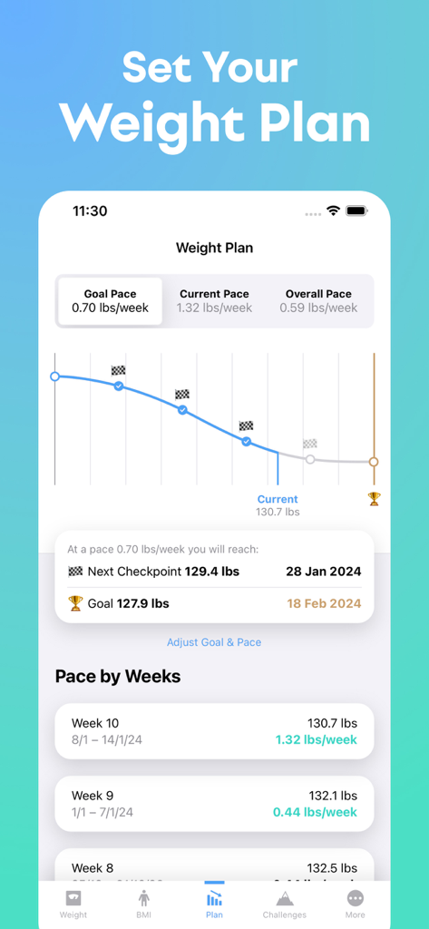 Better Weight app weight plan and progress tracking screen