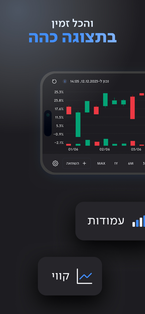 לאומי טרייד – מסחר בשוק ההון - Una interfaz móvil de la aplicación Leumi Trade que muestra un gráfico de velas del mercado de valores en modo oscuro con texto en hebreo.