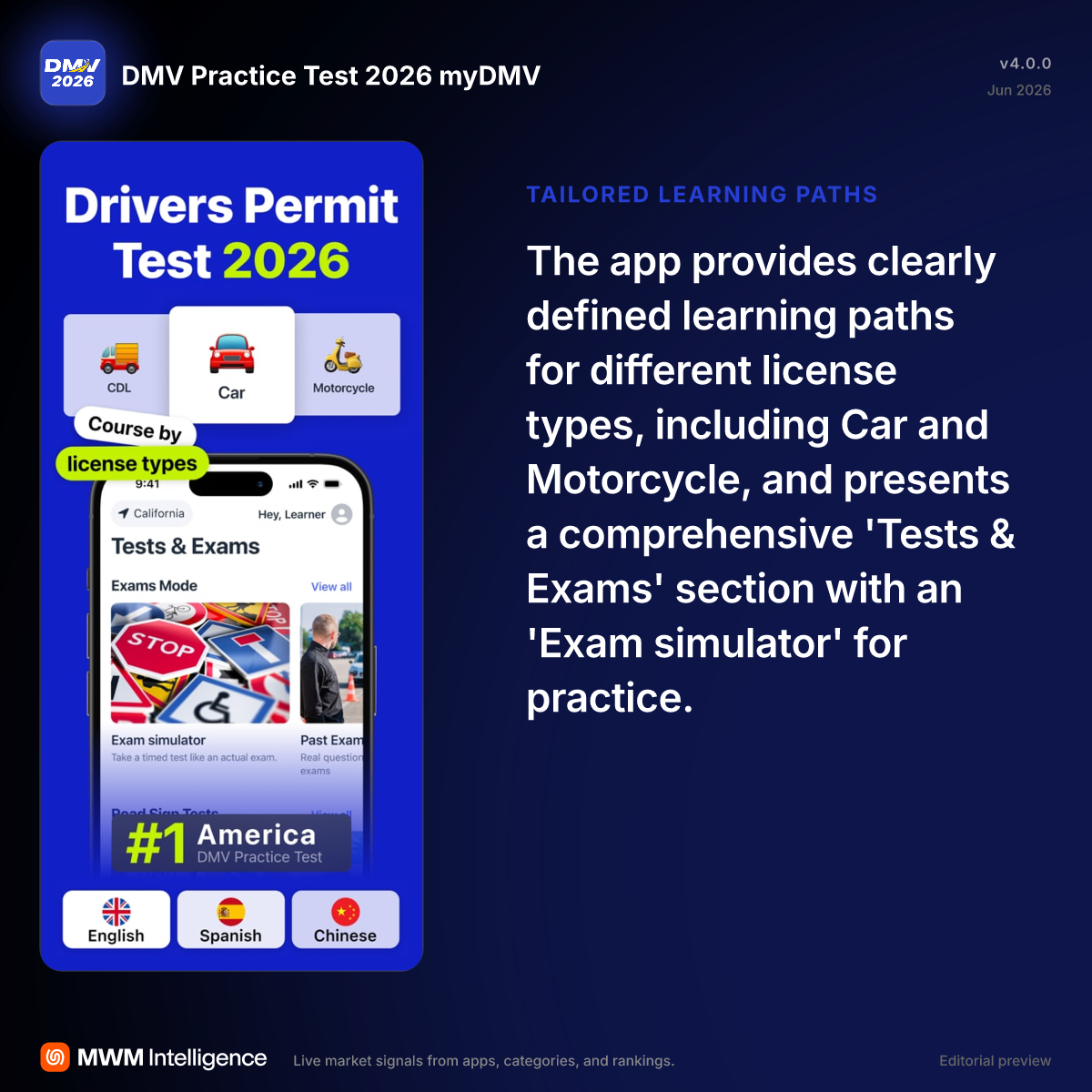 DMV Practice Test 2026 myDMV - Education App | MWM