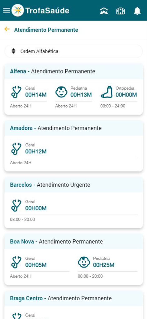 Capture d'écran de l'application Trofa Saúde affichant les temps d'attente en temps réel pour les services d'urgence dans plusieurs hôpitaux comme Alfena et Amadora