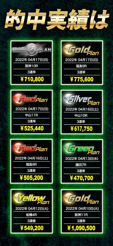 Winning track record and payouts for various prediction plans in the Horse Racing RAINBOW app