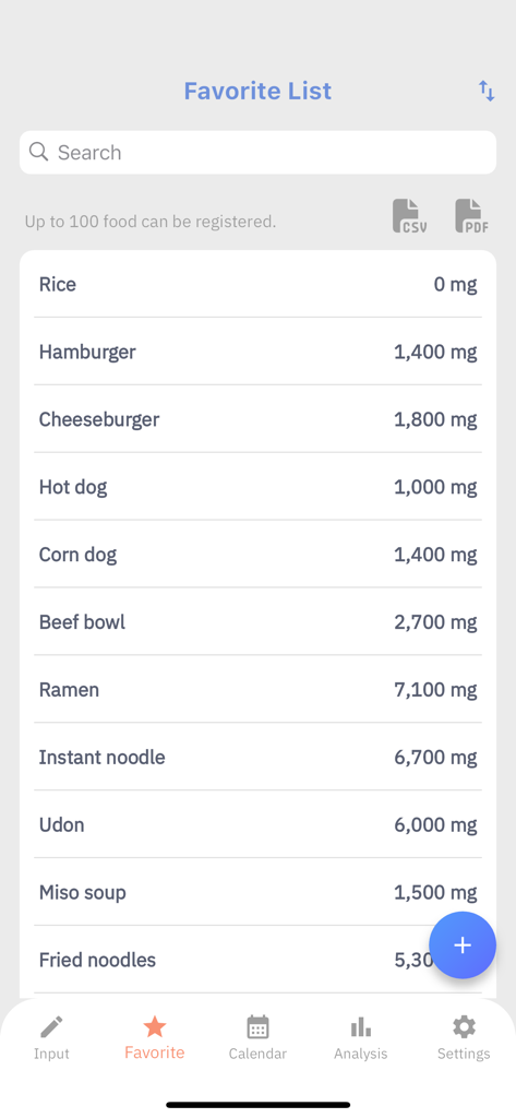 Favorite food list with sodium measurements in the Simple Sodium Log app