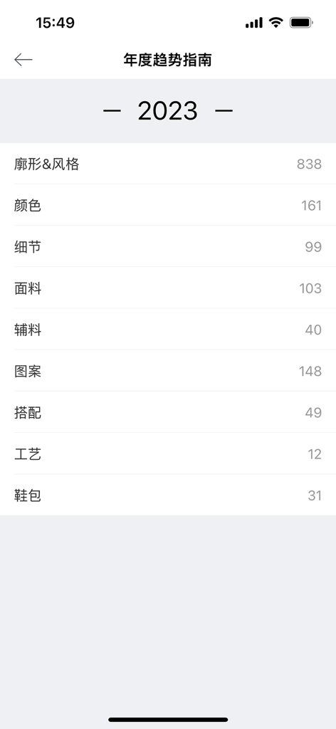 Screenshot dell'app Daily Fashion che mostra la guida annuale delle tendenze 2023 con categorie di moda come silhouette, colori e tessuti.