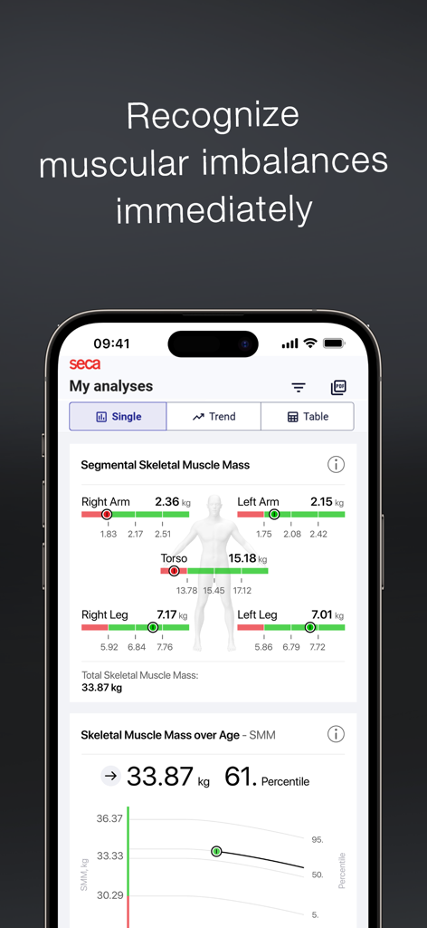seca myAnalytics - Segmental skeletal muscle mass analysis screen in seca myAnalytics app showing muscle distribution across limbs and torso.