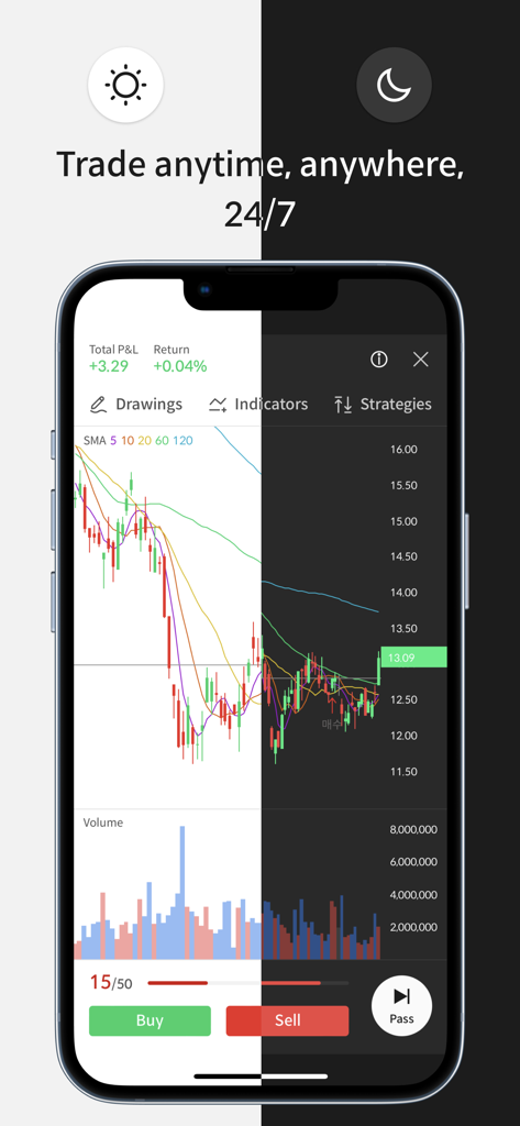 Interface mobile du simulateur de trading Alpha Chart montrant des graphiques boursiers en mode clair et sombre
