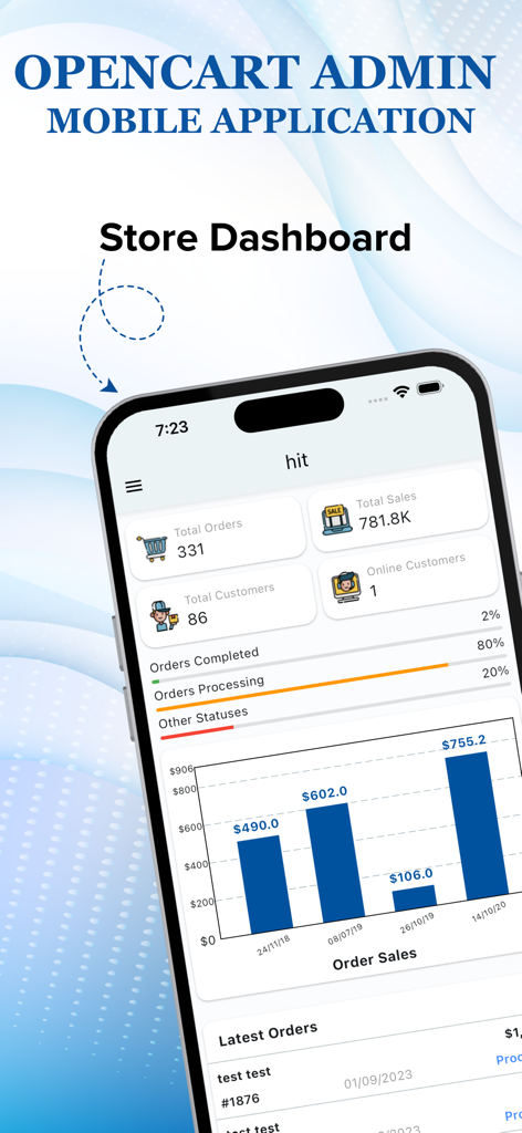 Opencart Admin Mobile App. - Dashboard-Ansicht der Opencart Admin Mobile App mit Umsatzdiagrammen und Bestellsummen
