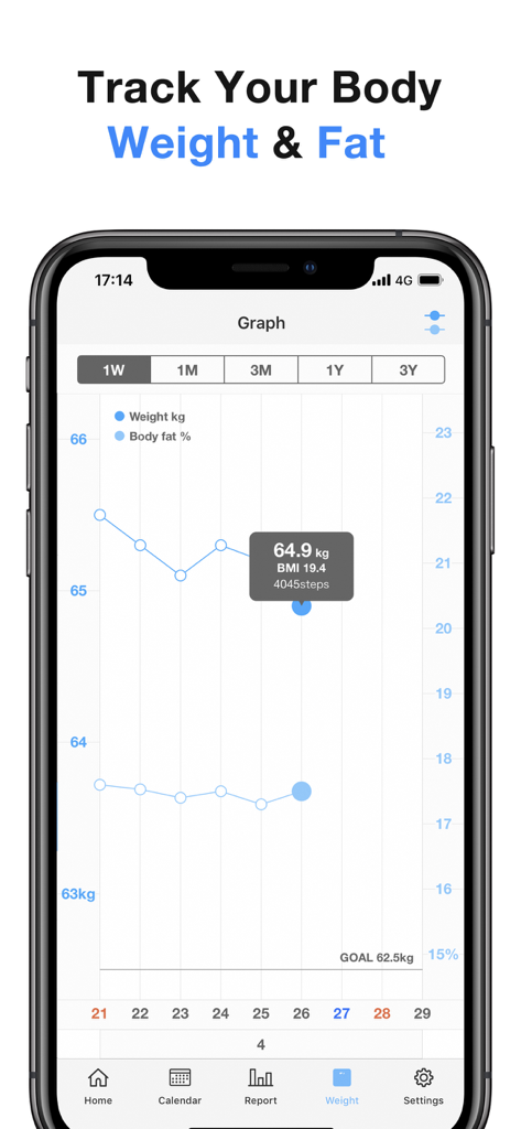 Pedometer - Steps Counter app - Un gráfico en la aplicación Pedometer que muestra las tendencias del peso corporal y el porcentaje de grasa corporal a lo largo del tiempo.