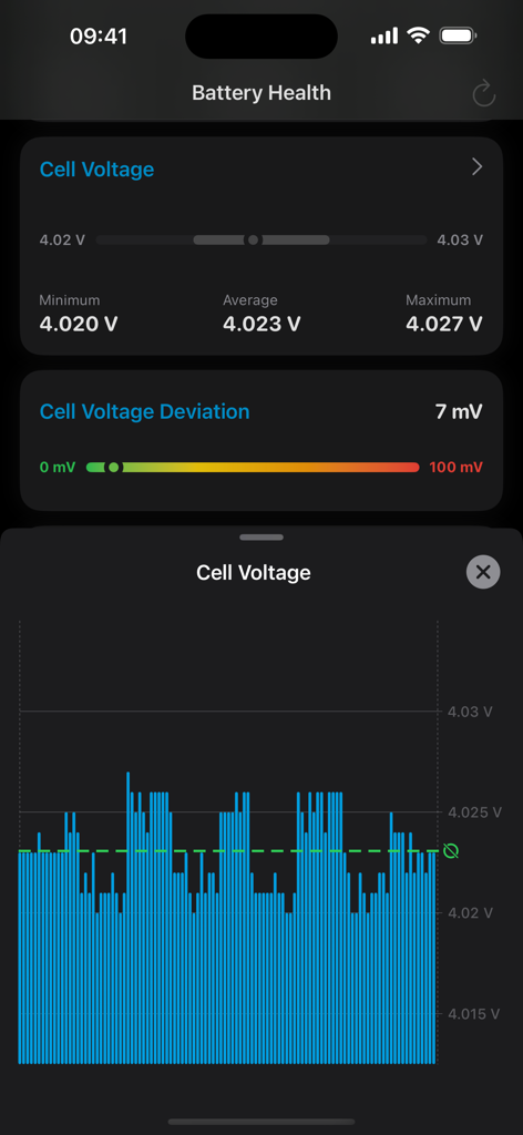 EVScanner app interface showing electric vehicle battery cell voltage and health analysis