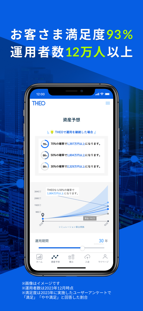 THEO[テオ] ロボアドバイザーでおまかせ資産運用 - THEOロボアドバイザーアプリのモバイルスクリーンショット。投資成長予測と顧客満足度統計が表示されている。