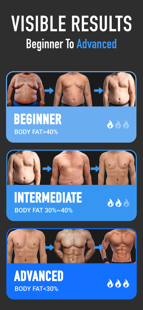 Six Pack in 30 Days:Get Muscle - 初心者から上級者までの見た目のフィットネス結果と体脂肪減少の進行を示すインフォグラフィック