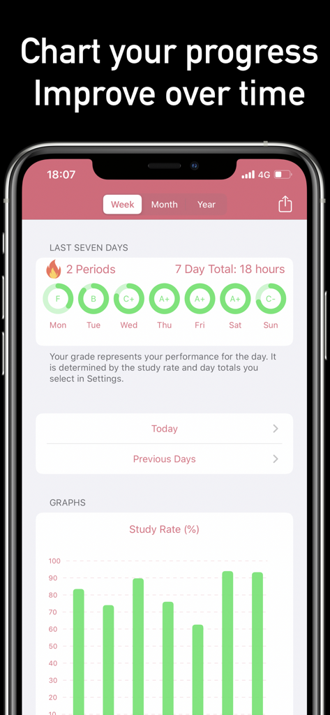 Studybreak: Pomodoro Plan App - Studybreak app dashboard showing weekly performance grades and study rate statistics
