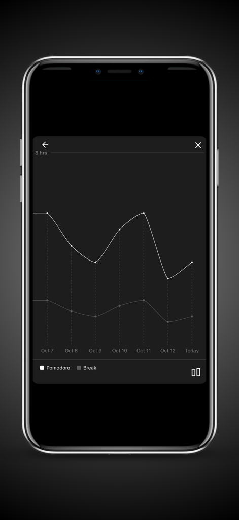 ダークモードでの集中時間と休憩時間の統計を示す折れ線グラフ。