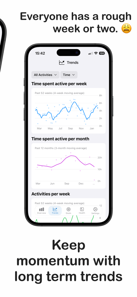 Stacking: For Runners - Pantalla de iPhone que muestra tendencias de actividad a largo plazo y gráficos de tiempo activo en la aplicación Stacking para corredores