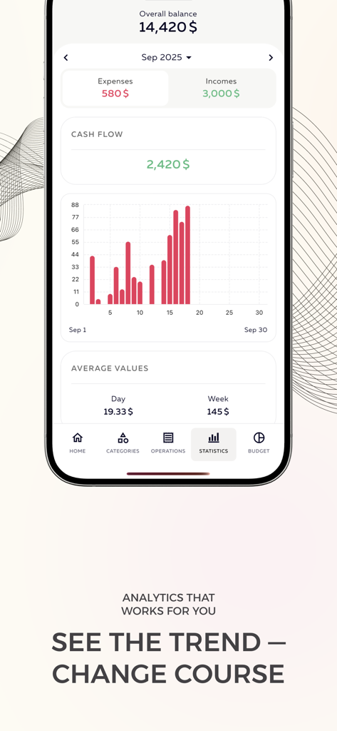 Finance Tracker: Money Control - Panel de estadísticas de la aplicación móvil que muestra el flujo de efectivo y las tendencias de gastos mensuales