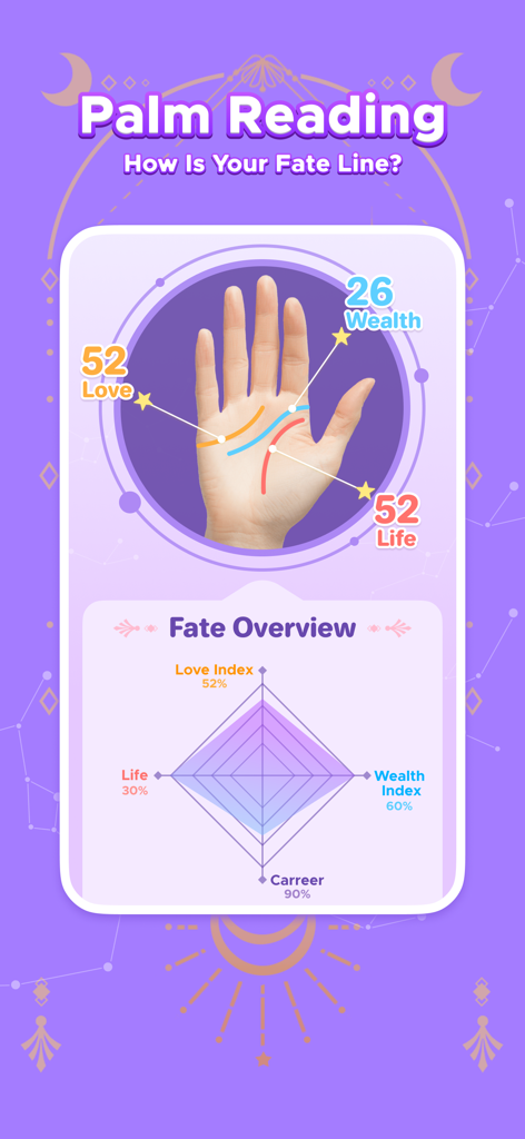 Soul Insight - AI Face Aging - Soul Insight app palm reading screen showing hand line analysis and a fate overview radar chart.
