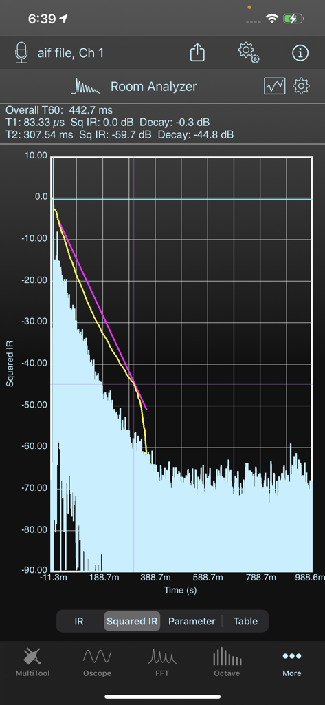 SignalScope X - Analisador de Sala SignalScope X mostrando gráfico de resposta ao impulso ao quadrado e medições de tempo de reverberação T60