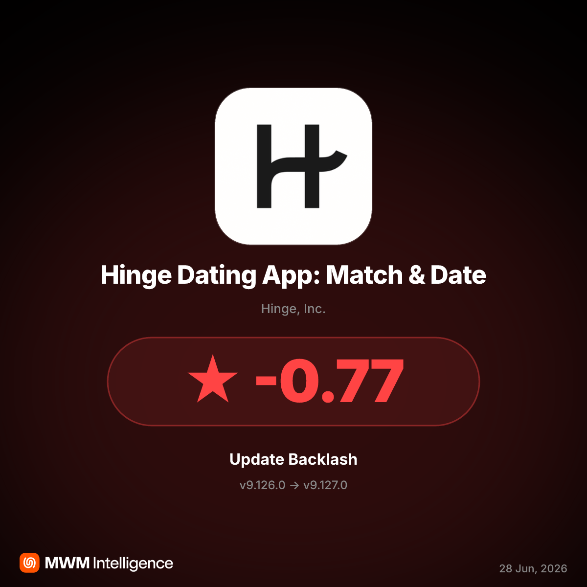 Hinge v9.127.0 Update Sparks Backlash Over Sudden Account Bans