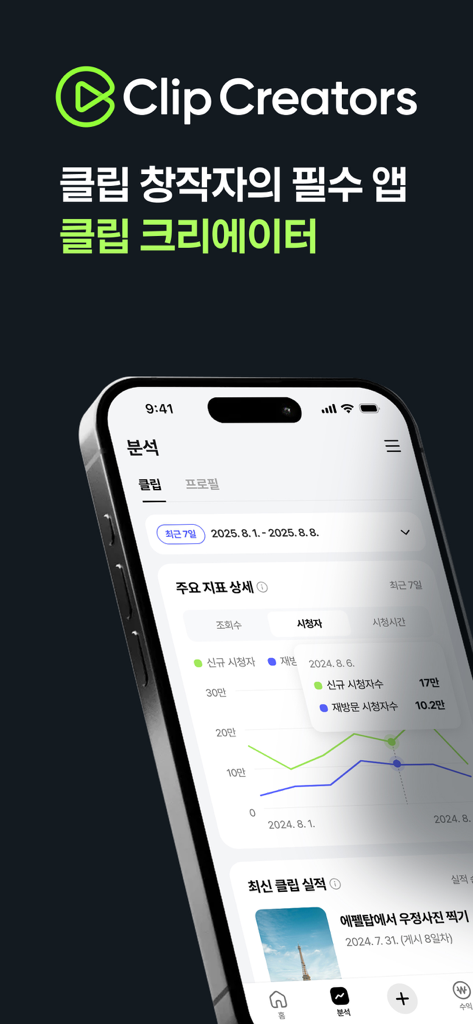 L'application Clip Creator affiche l'écran d'analyse avec un graphique linéaire des statistiques de visionnage.