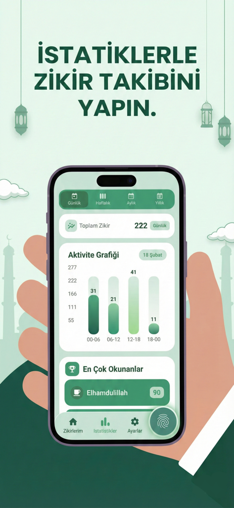 A mobile app screen displaying dhikr activity statistics with bar charts and prayer tracking data