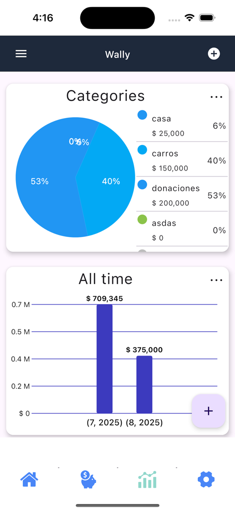 Wally expense tracker app showing spending categories pie chart and monthly expense bar chart