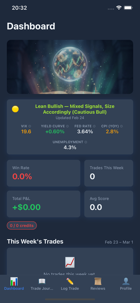 Trade Codex - Dashboard of the Trade Codex app showing market sentiment analysis and personal trading performance metrics with a gamified interface.