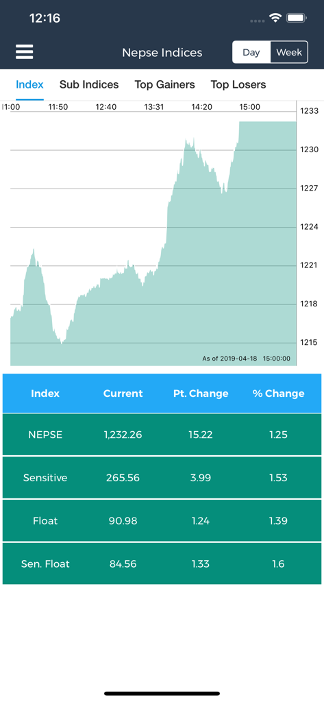 Nepal Stock Watch app interface showing NEPSE market indices and performance chart