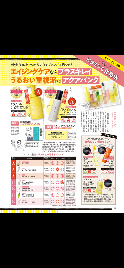 LDK the Beauty - LDK the Beautyアプリの雑誌ページ。様々なビタミンC配合化粧水を専門家による評価と製品写真とともに比較しています。