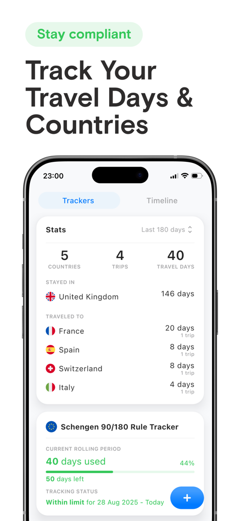 A screenshot of the Immio app showing travel statistics and a Schengen rule compliance tracker.