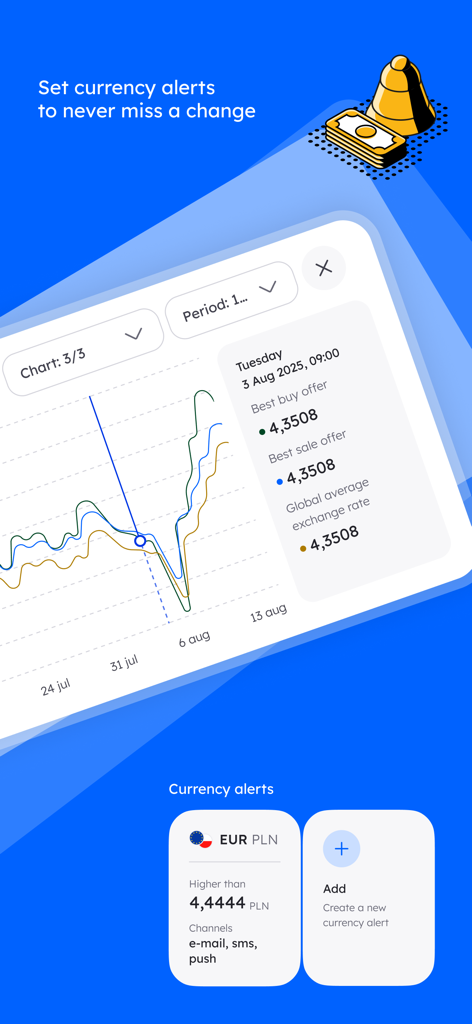 Walutomat app interface showing currency exchange charts and alert settings for EUR to PLN