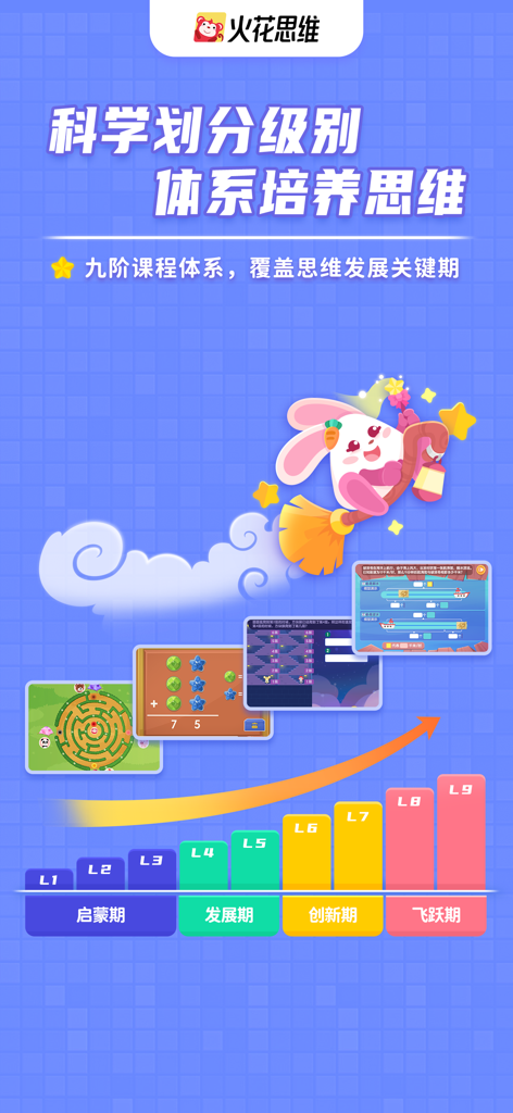 A visual chart of the Spark Thinking app's 9-level math and logic curriculum for children, featuring a cartoon rabbit and educational game screenshots.