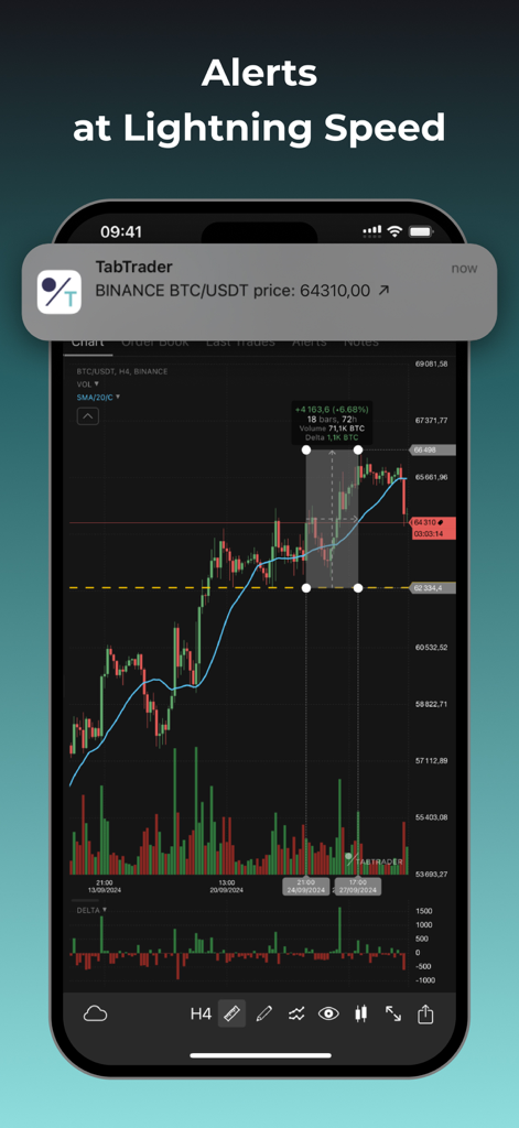TabTrader - crypto terminal - Die TabTrader-App zeigt eine Bitcoin-Preiswarnung in Echtzeit auf einem professionellen Krypto-Trading-Chart an.