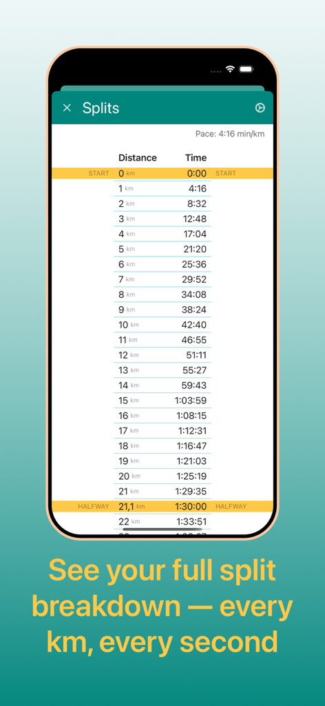 I Want to Run: Race Pace Calc - Running app splits screen showing distance and time for every kilometer