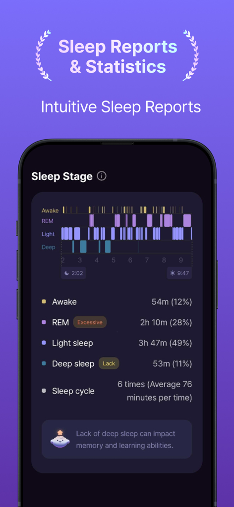 Sleep Routine: Tracker&Alarm - Ein detaillierter Schlafbericht der mobilen App, der die Zeit in den Wach-, REM-, Leicht- und Tiefschlafphasen mit einem Zyklendiagramm zeigt.
