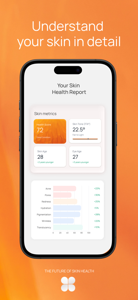 Bloom Skin - AI Skin Scanner - Interfaz de la aplicación Bloom Skin mostrando un informe detallado de salud de la piel con métricas de IA como la edad de la piel y la edad ocular.