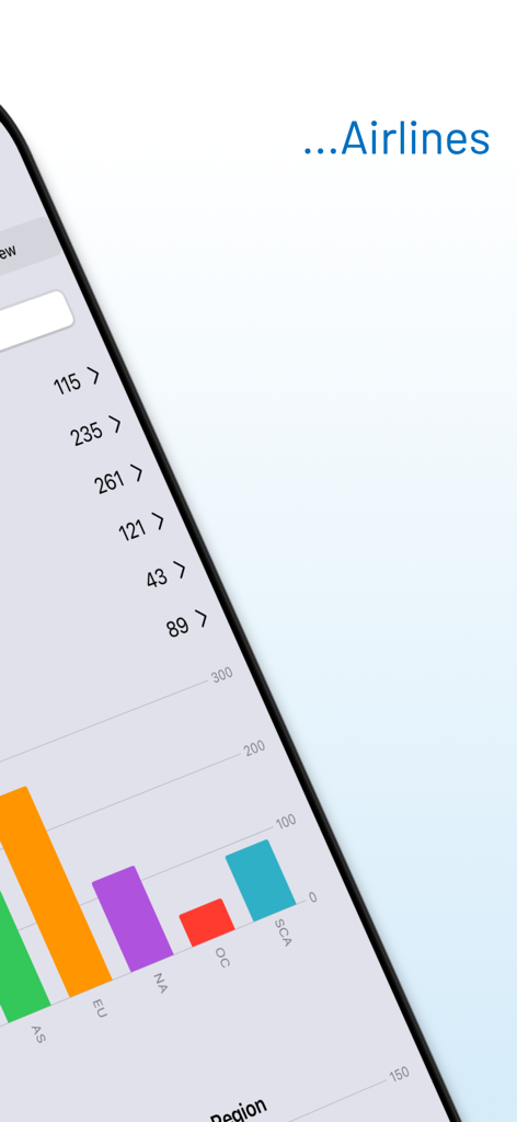 A bar chart in the AirlineTrivia app displaying the distribution of airlines across different global regions.