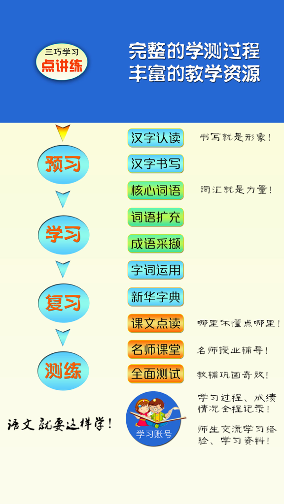 A flowchart showing the four stages of the Chinese learning process preview learn review and practice with specific curriculum modules