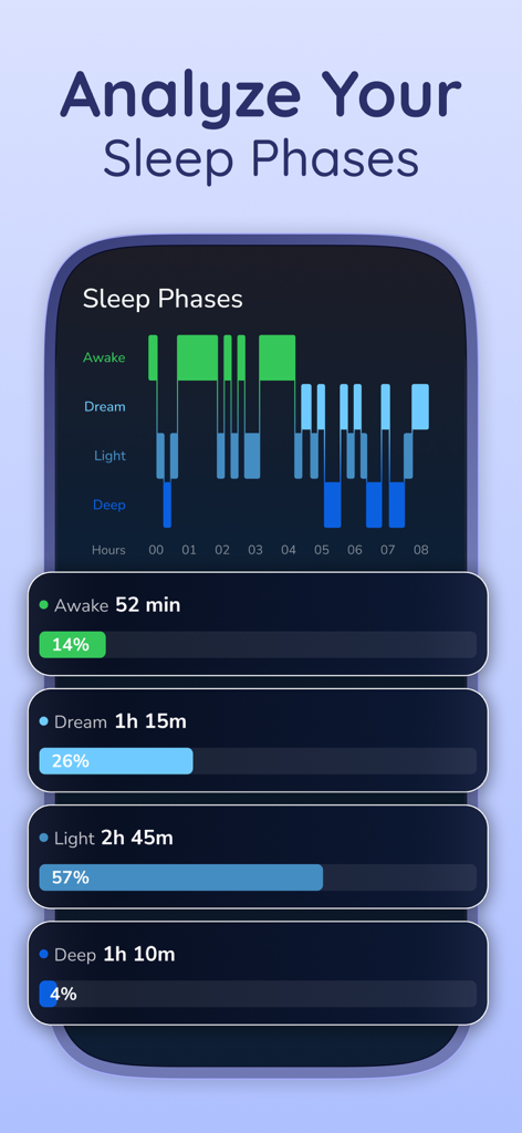 Análisis detallado de las fases del sueño en la aplicación Remly que muestra las duraciones de vigilia, sueño REM y sueño profundo