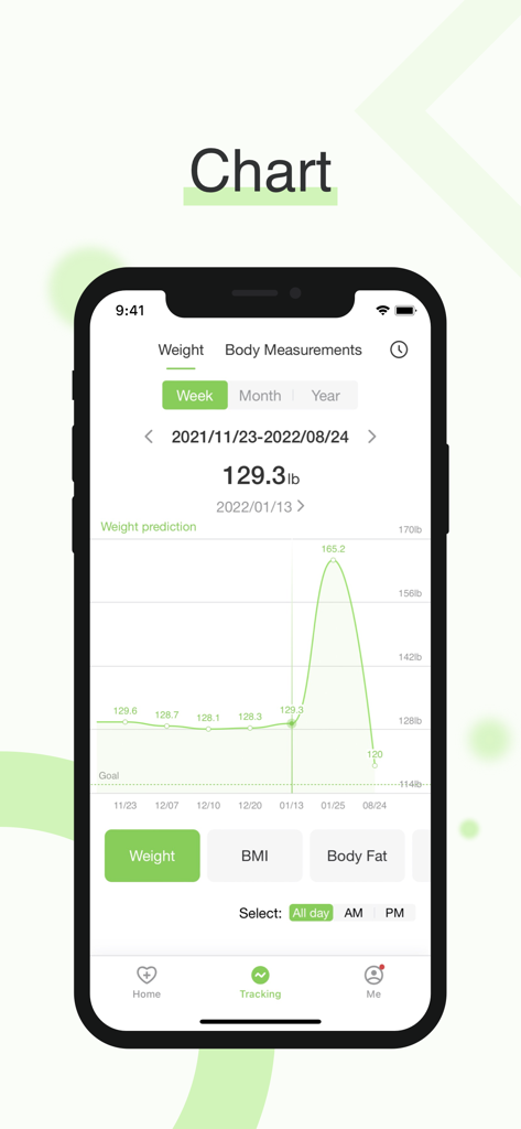 Feelfit - A line chart in the Feelfit app tracking weight trends and body measurements over time.