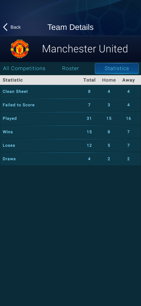 360 Live Scores - Page de statistiques pour Manchester United dans l'application de football 360 Live Scores