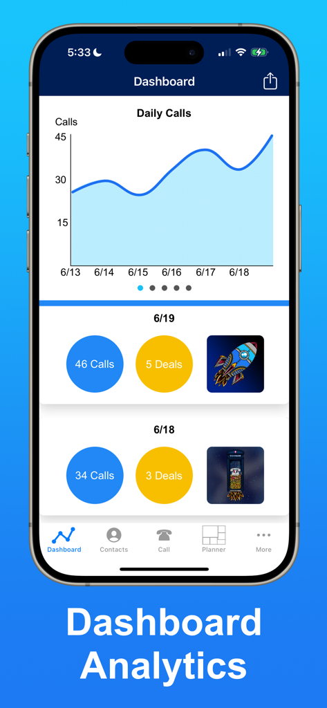 Painel de análises do app SwiftCall com acompanhamento de desempenho de chamadas e negócios