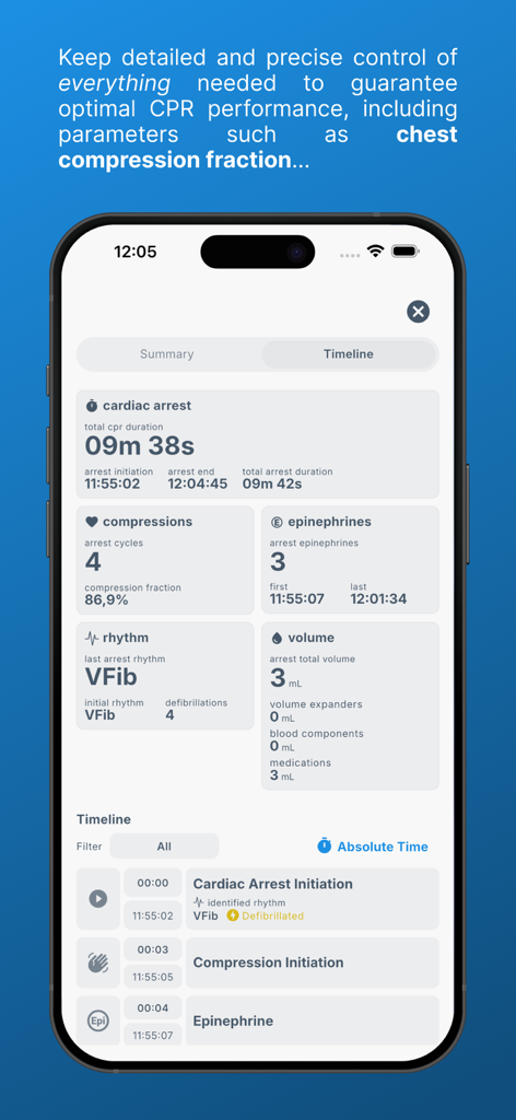 Code Blue – CPR & ACLS Timer - Code Blue app screen showing a detailed timeline and clinical metrics for a cardiac arrest resuscitation event