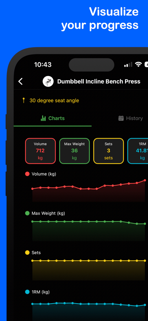 Fitlog Workout Tracker Gym Log - Interfaz de la aplicación Fitlog que muestra gráficos detallados de progreso de entrenamiento para volumen de peso y series