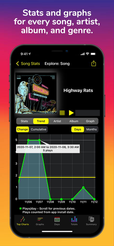 Song Stats for Apple Music - A line graph showing daily play counts for a specific song in the Song Stats for Apple Music app