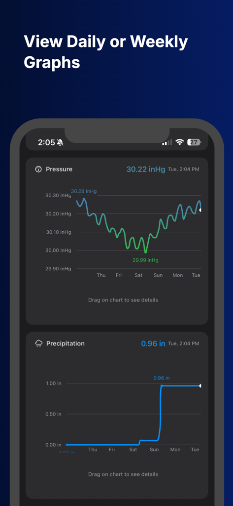 Backyard Weather - PWS - Weekly pressure and precipitation charts showing detailed weather trends in the Backyard Weather app