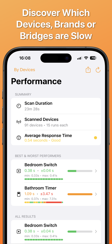 HomeCare for HomeKit app showing performance metrics and response times for smart home devices.